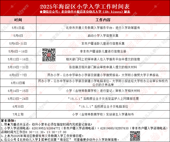 小心！过时不候！2025年北京16区幼升小报名时间安排来了！这些关键节点要重视→