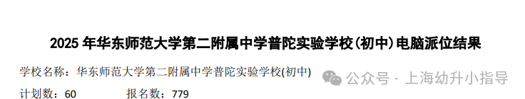 上海首批公办摇号结果出炉！这所学校摇中率仅7.7\%！竞争堪比民办？