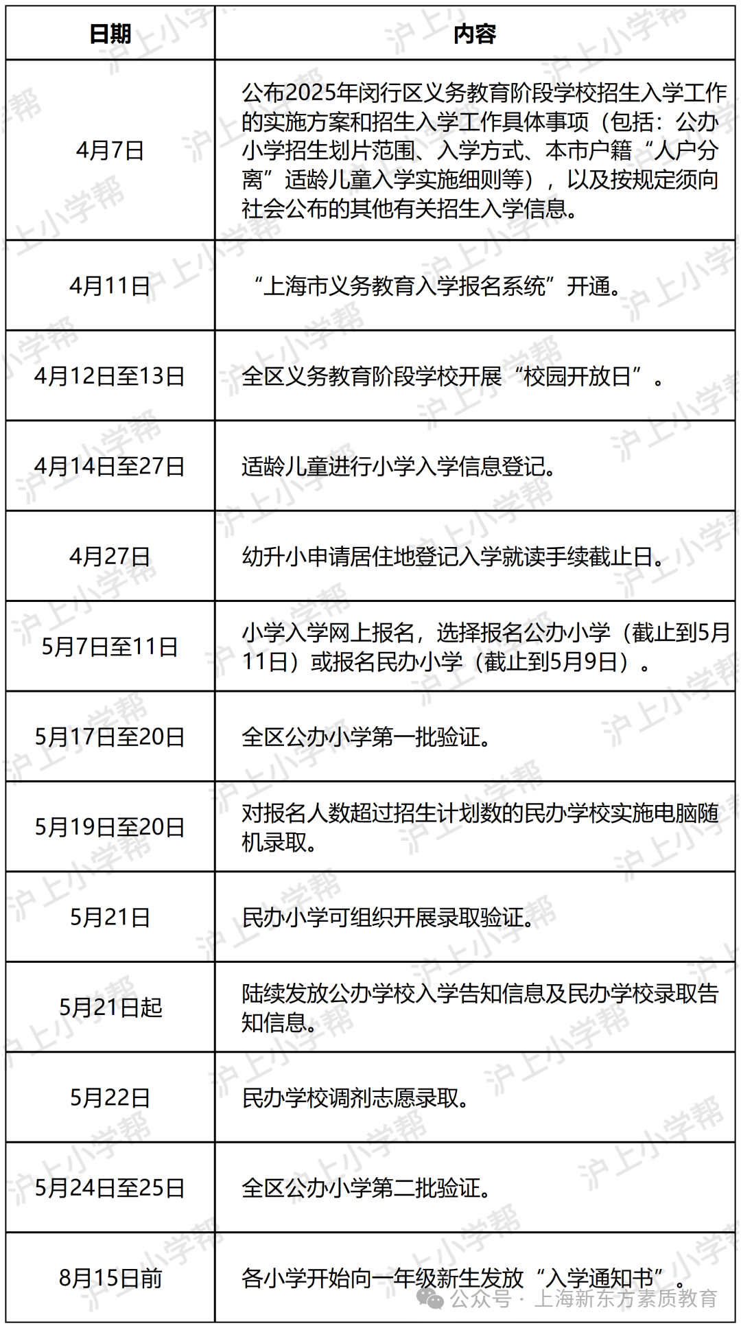 2025年招生时间轴.png
