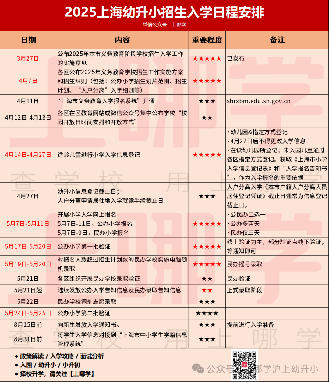 上海幼升小报名什么时候公布录取结果？