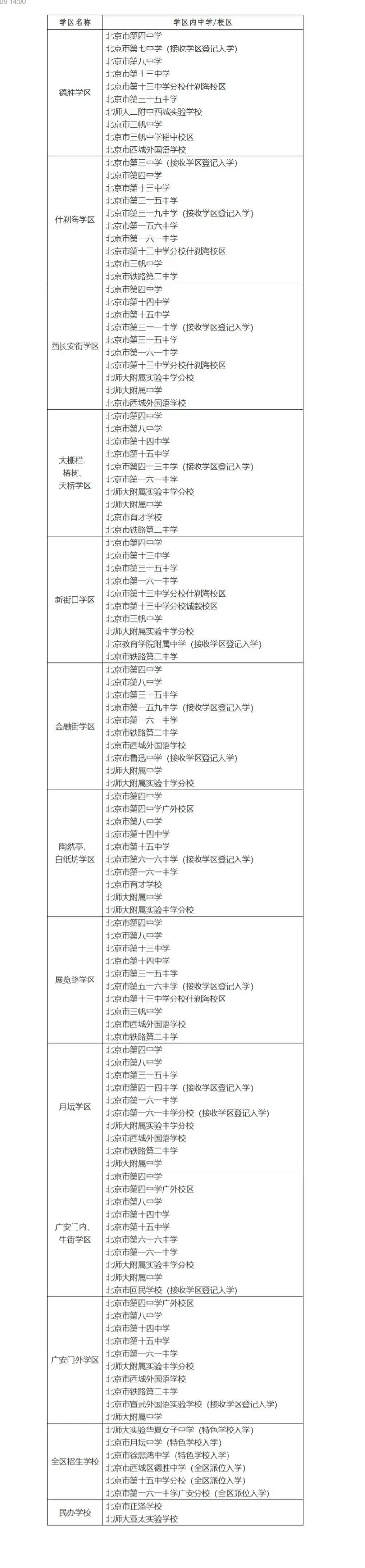   2025北京市西城区小升初学区划片  