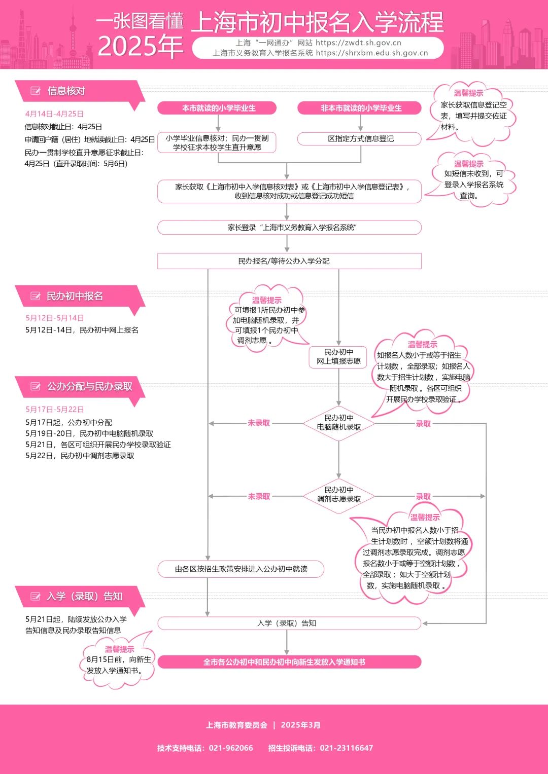 2025上海小升初攻略出炉！网上报名、录取安排……