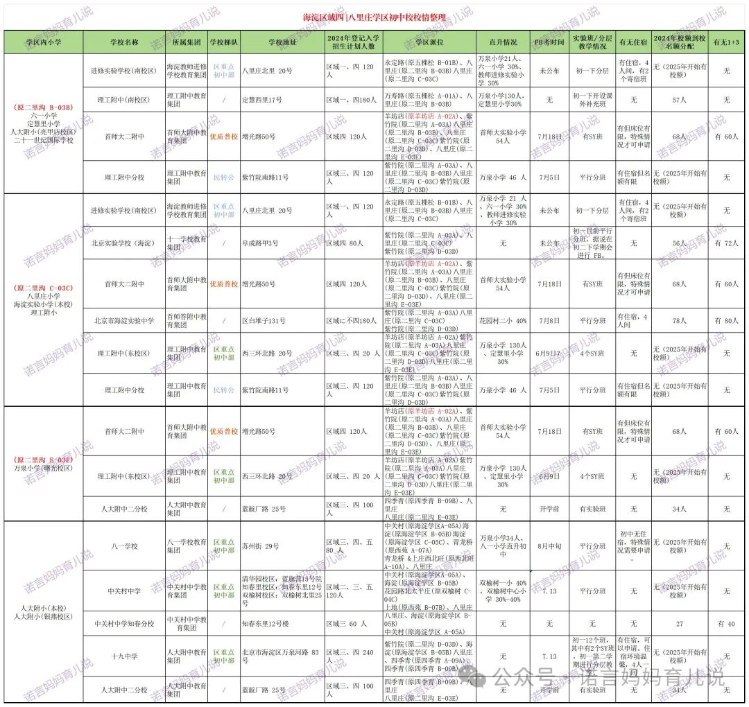 2025年小升初：多角度分析海淀区域四 | 八里庄学区小升初志愿填报策略