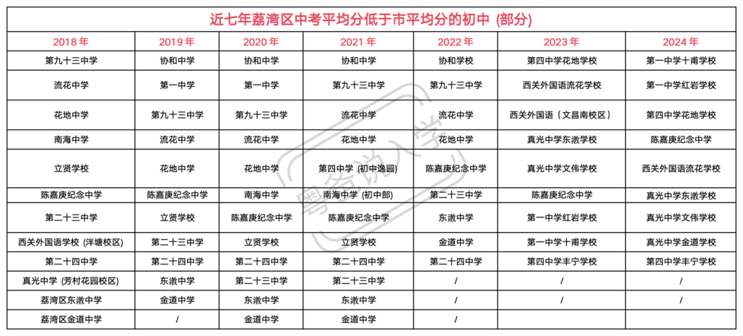 工作簿4_Sheet1(5).png