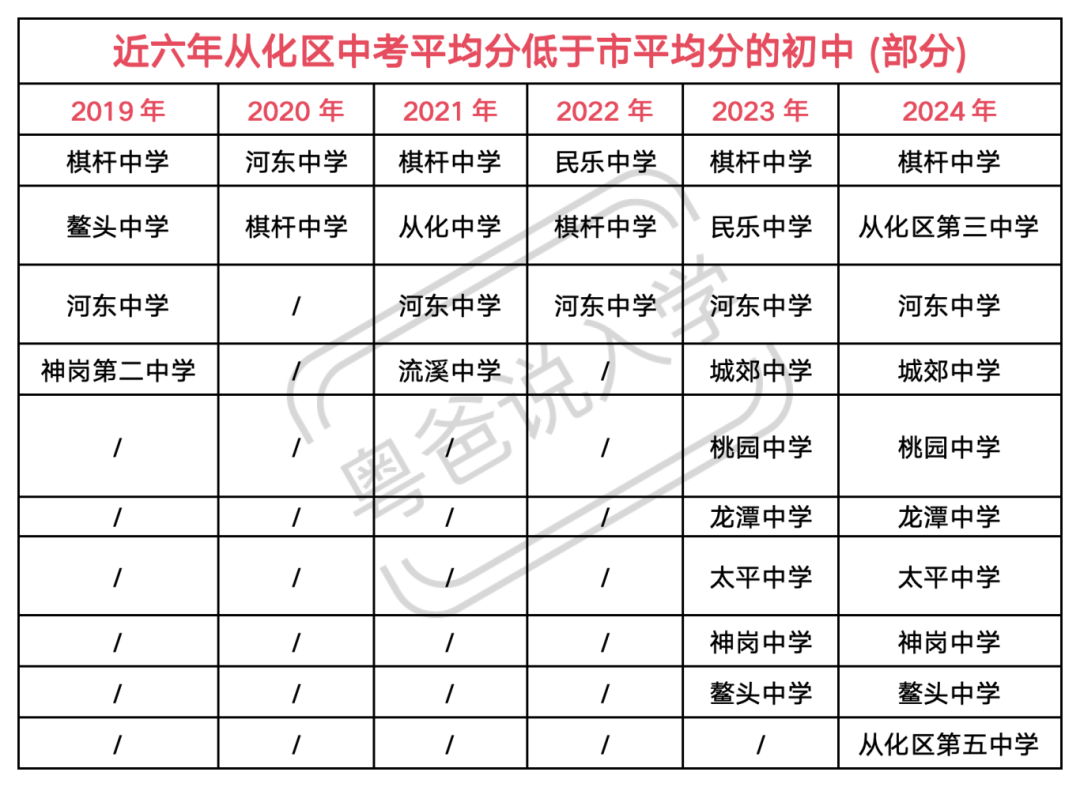 工作簿4_Sheet1(6).png