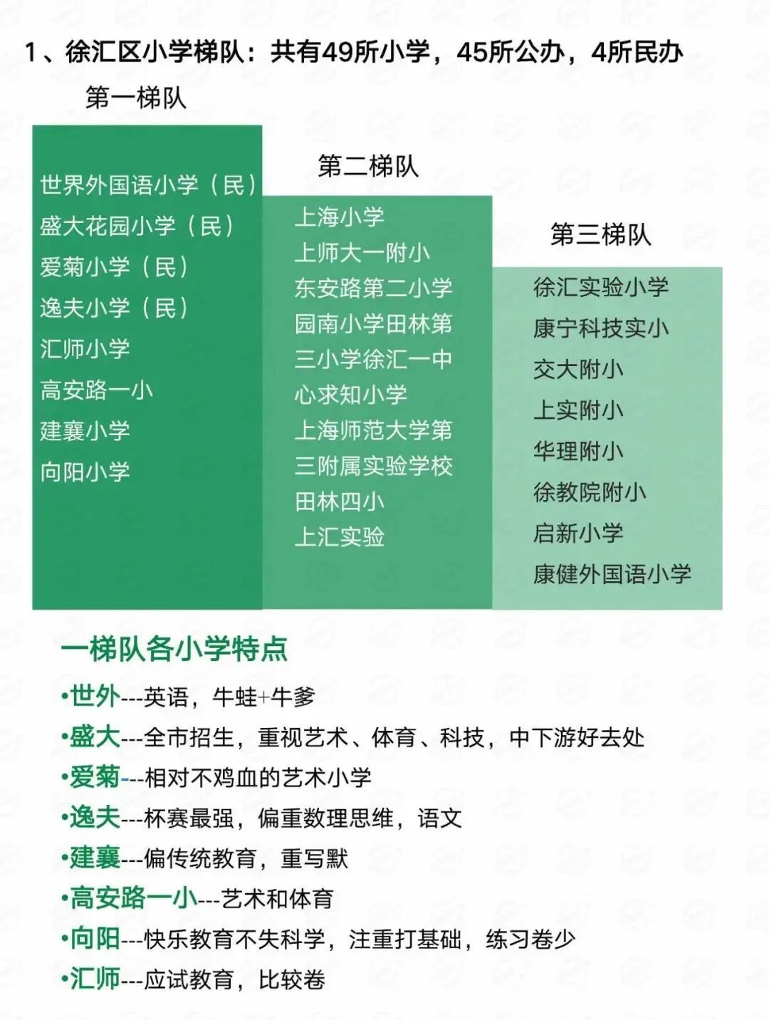 上海小升初择校指南：最新16区中学梯队排名，这些学校逆袭了！