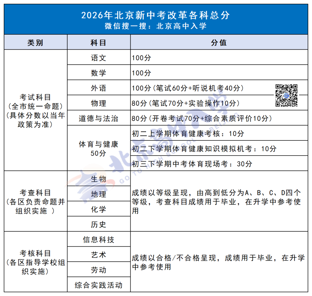 2026年北京中考总分是否有变？还是510分吗？速看→