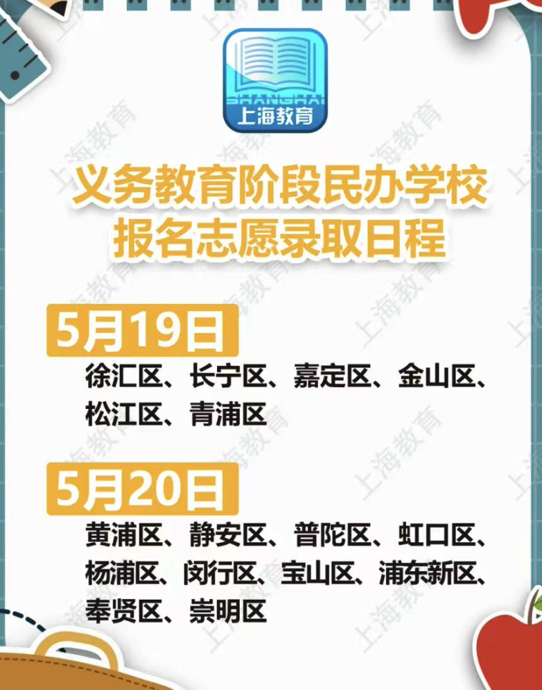 冰火两重天！2025首日摇号，徐汇全摇炸场，松江“卷王”遇冷惊呆！