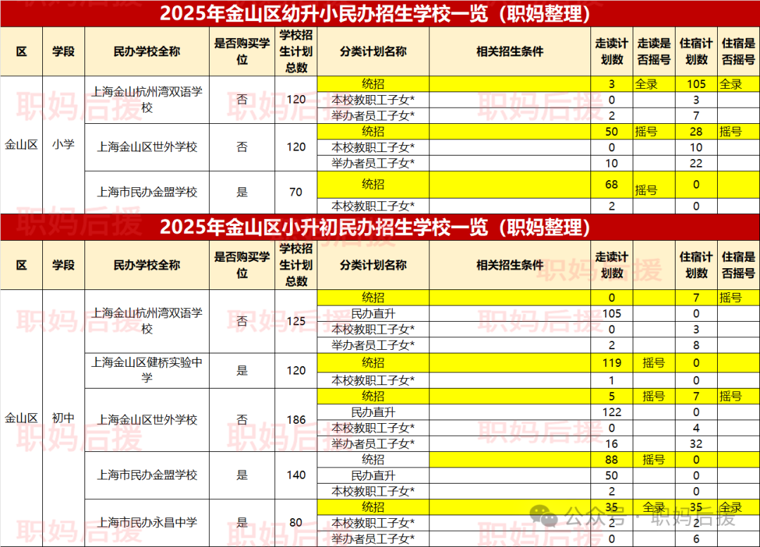 今天上海幼升小民办摇号第一天！1区民办摇号结果公办，多校触发摇号！