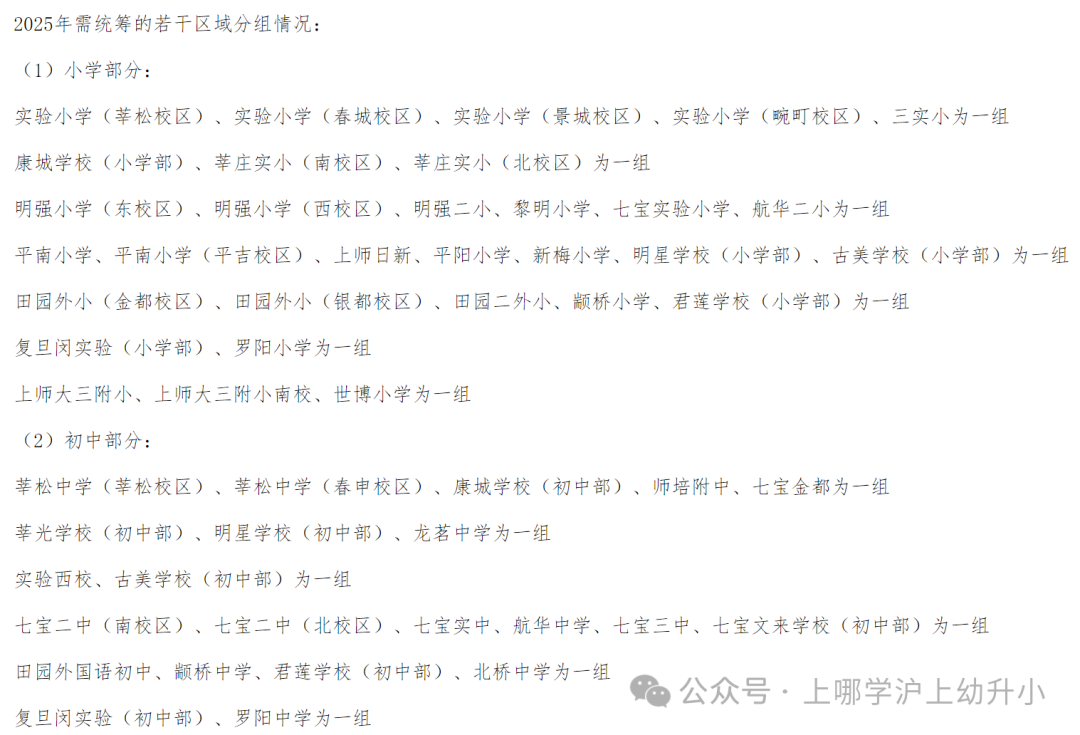 统筹学校可以选吗？上海幼升小统筹常见问答！