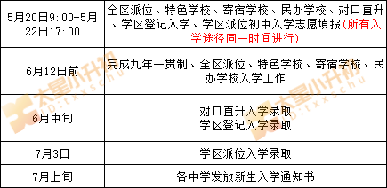 西城区2025年小升初志愿填报开始