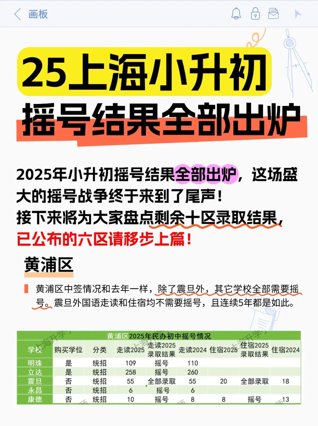 2025上海民办初中摇号全市结果深度解析！