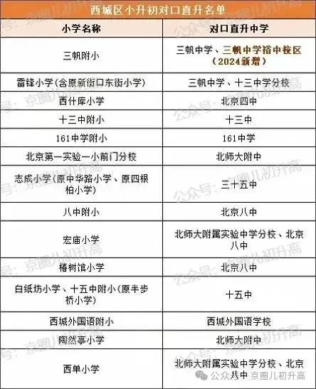 北京小升初必看！2025志愿填报须知！2026初中入学有保障