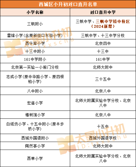 这个途径中签率高！2025小升初填报志愿须知！全市2026初中入学提前看——