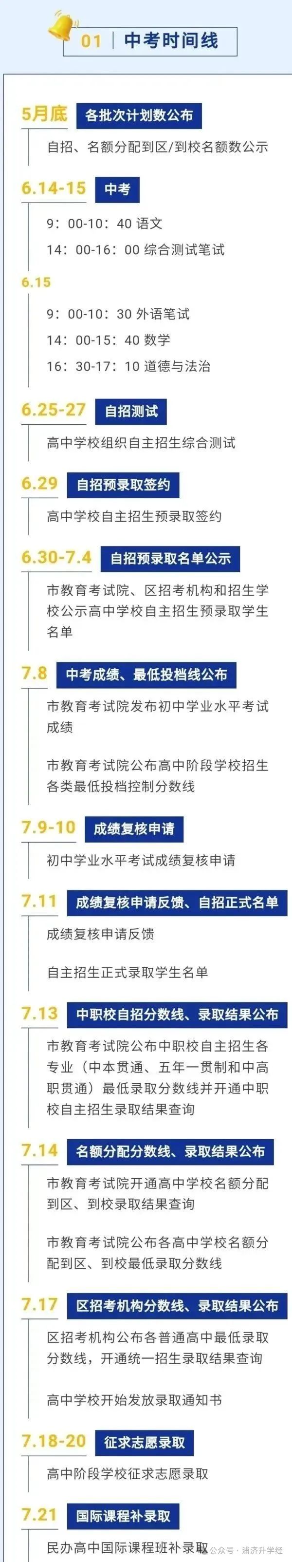 【中考倒计时3周】，2025上海中考重要节点！