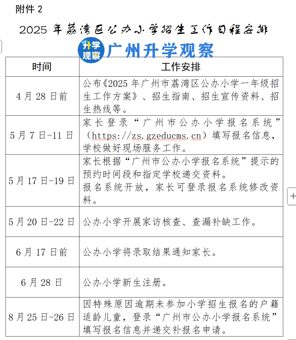 广州荔湾区幼升小招生日程