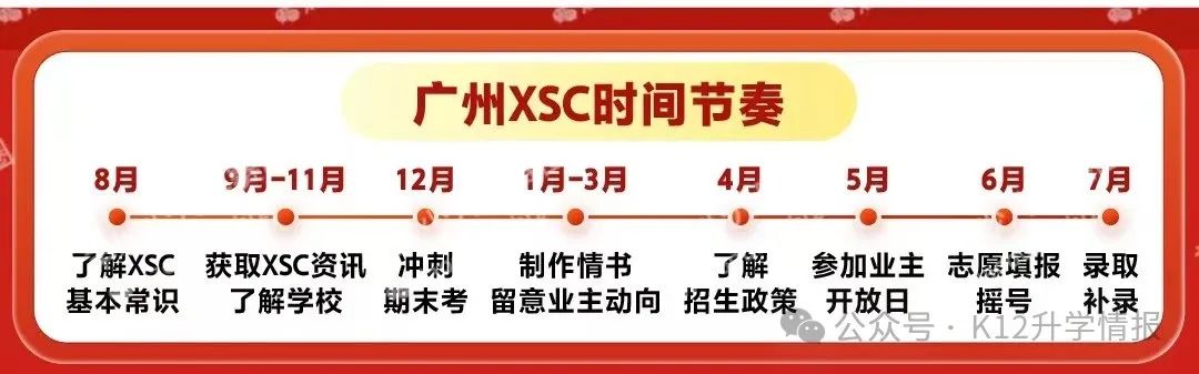 广州小升初择校“杯碗”都有哪些，1-5 年级家长赶紧码住！