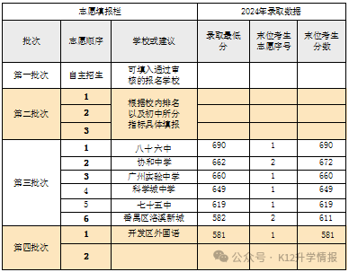 广州中考第二梯度线上的户籍生