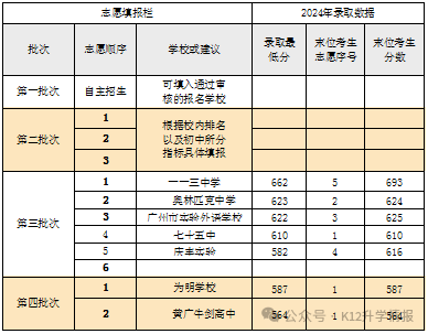 广州中考案例：第三梯度线~第二梯度线之间的户籍生