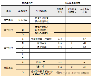 广州中考案例：第三梯度线上的户籍生