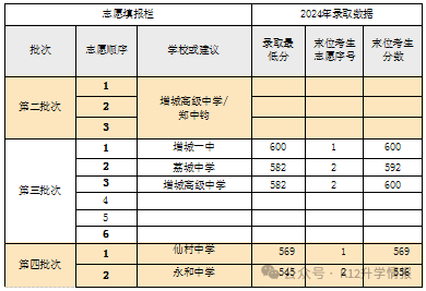 广州中考案例：第四梯度线上的户籍生