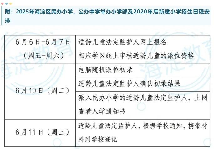 就在今天！海淀区第一批报名开始！2025年北京各小学审核方式定了！速看线上还是线下→