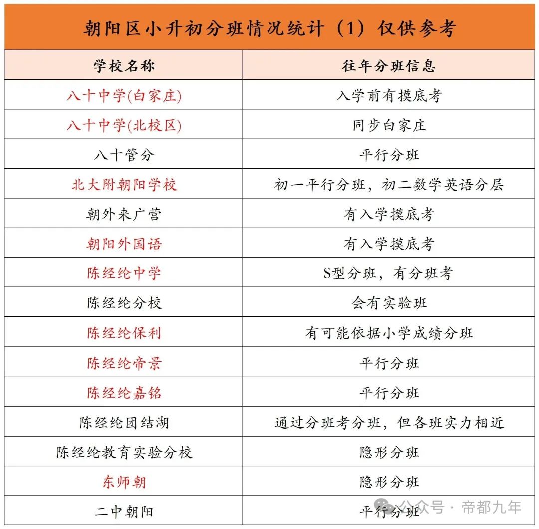 2025北京朝阳小升初分班考：领先一步快三年
