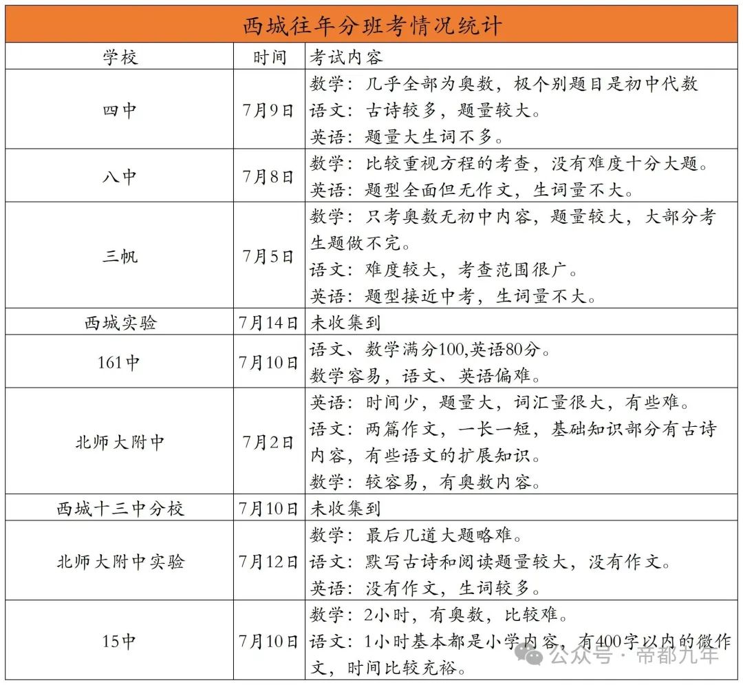 2025北京西城小升初分班考和分班情况统计：分层教学成主流