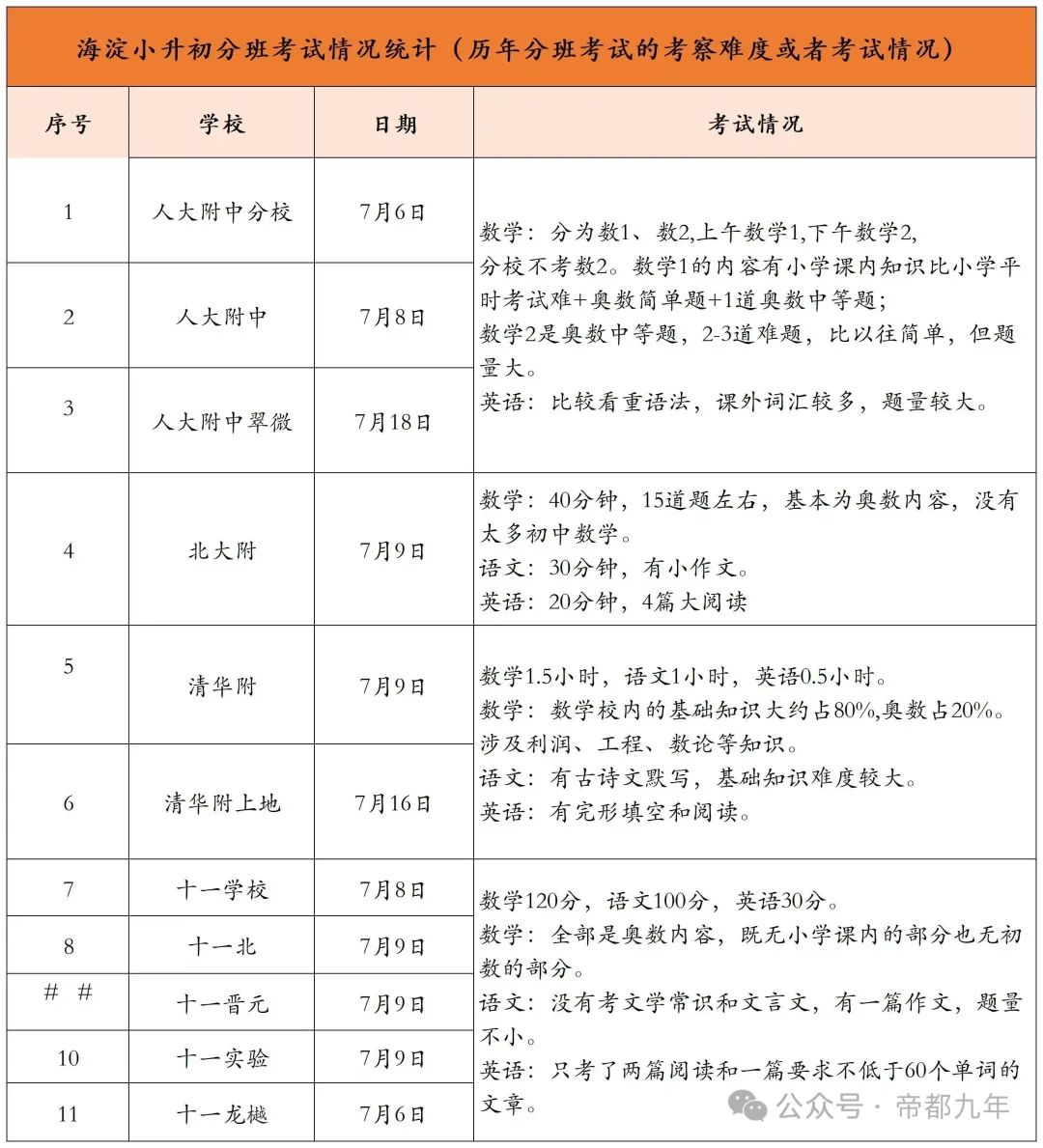 2025北京海淀区小升初分班考和分班情况：千帆过尽