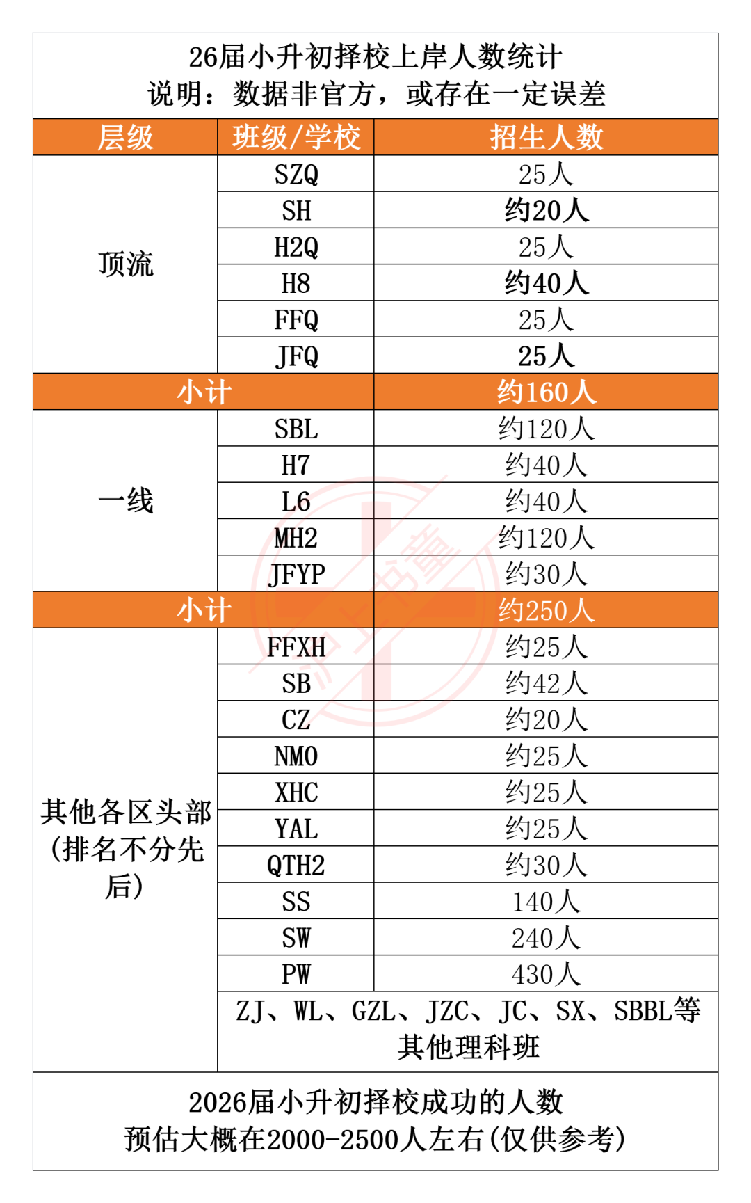 上海小升初真相！从SMK到丘班，择校逻辑已变，你准备好了吗？