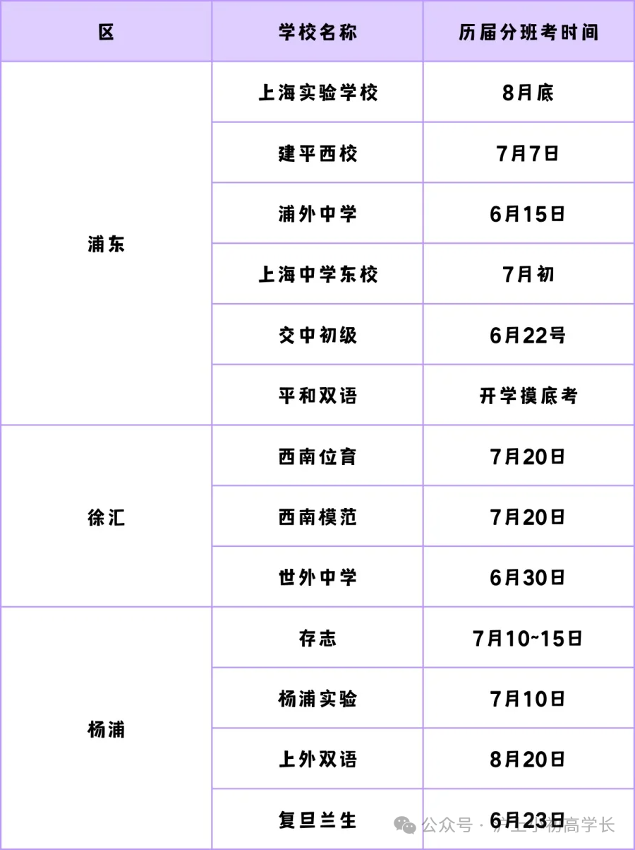 哪些学校有分班考？上海小升初分班考时间整理~