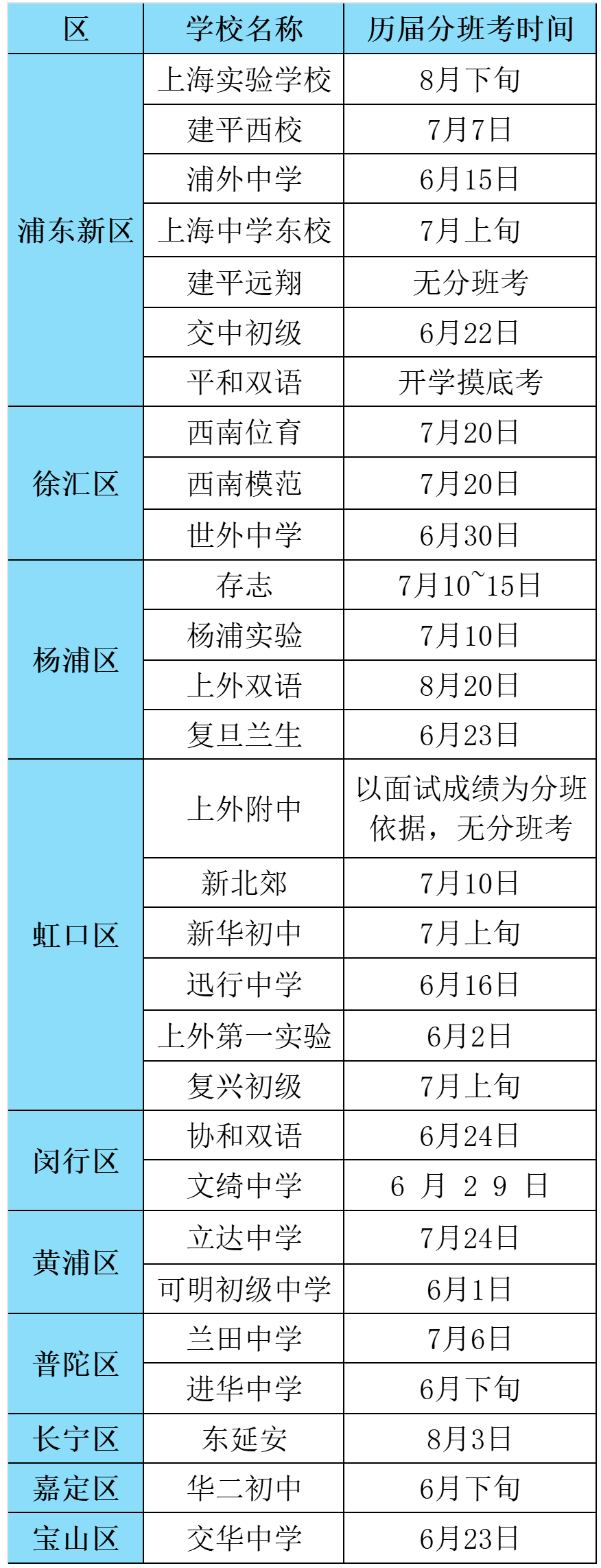 上海小升初分班考时间梳理！帮你更全面的制定备考攻略！