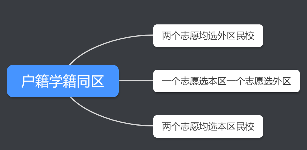 2025广州小升初全攻略：政策解读+择校指南+摇号技巧！附广州初中招生工作时间表~