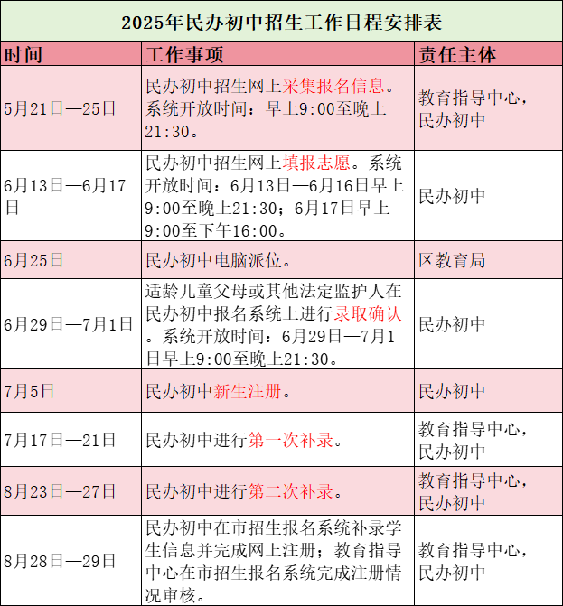 广州市2025年民办初中网上填报志愿：6月13日--17日