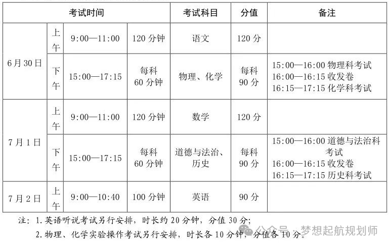 2025广州中考考试时间怎么安排？什么时候公布成绩？建议收藏