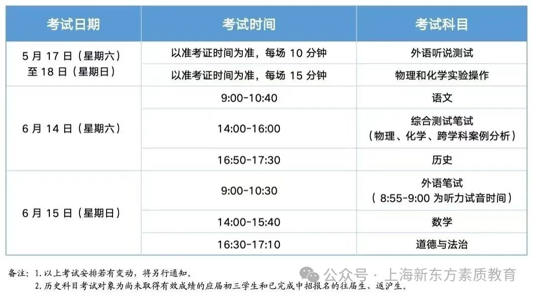 重要！2025上海中考注意事项，助力中考有更好结果！