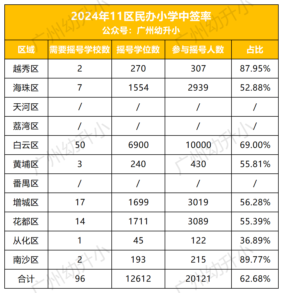 民办小学今天摇号！高频问题Q&ampA，看完不迷茫！
