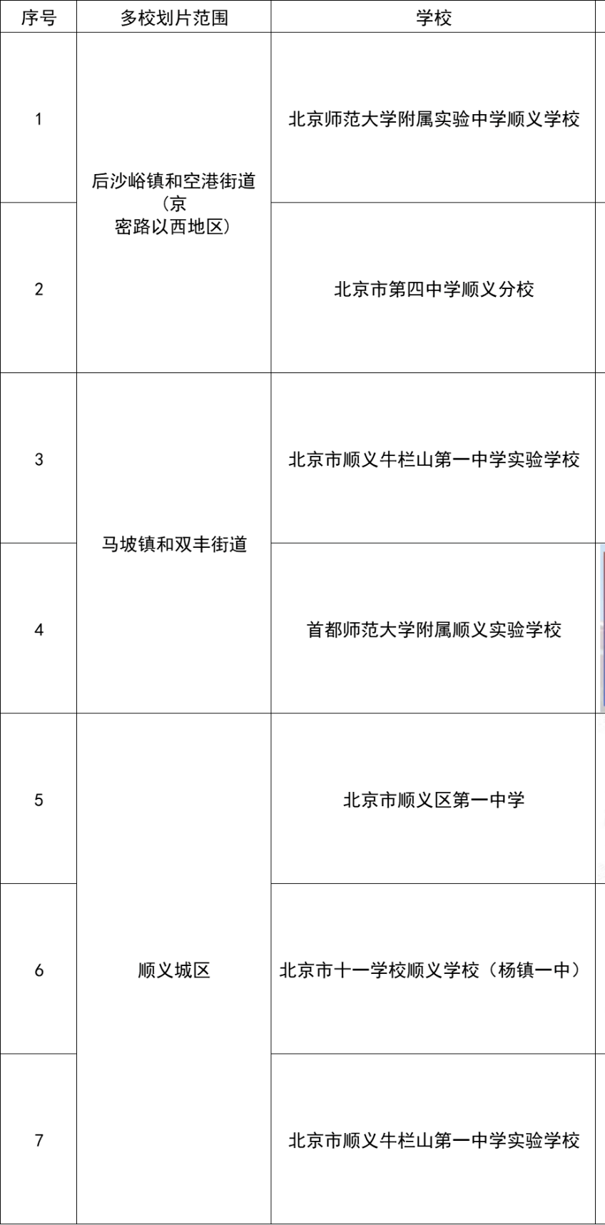 一区新公布公办初中2025多校划片学校招生范围+名单！附各区小升初划片表