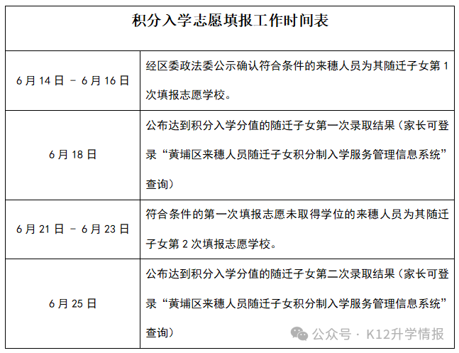 事关小升初摇号及积分入学，广州多区最新公布！