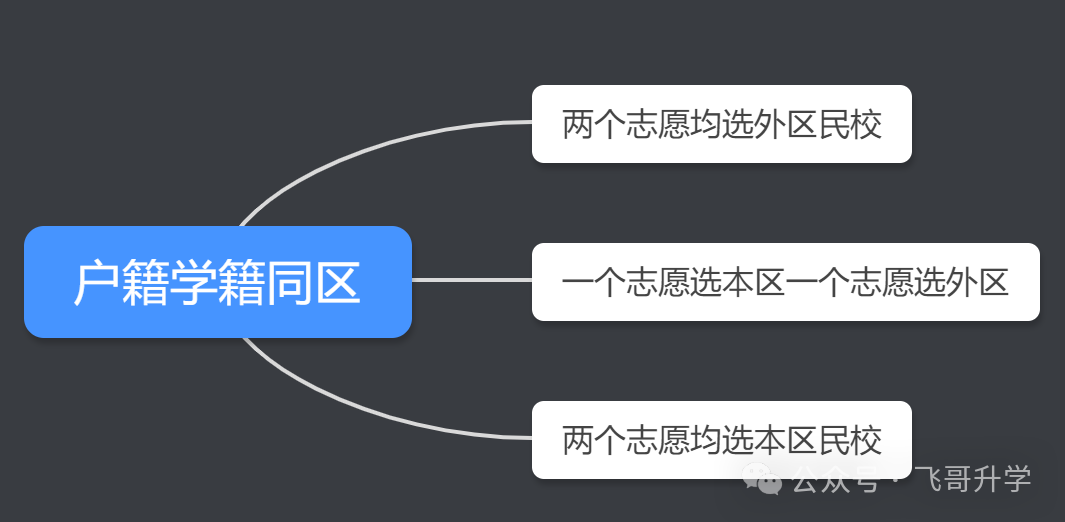 广州家长收藏！2025小升初避坑指南：政策风险点+名校筛选法+文末附各区招生计划