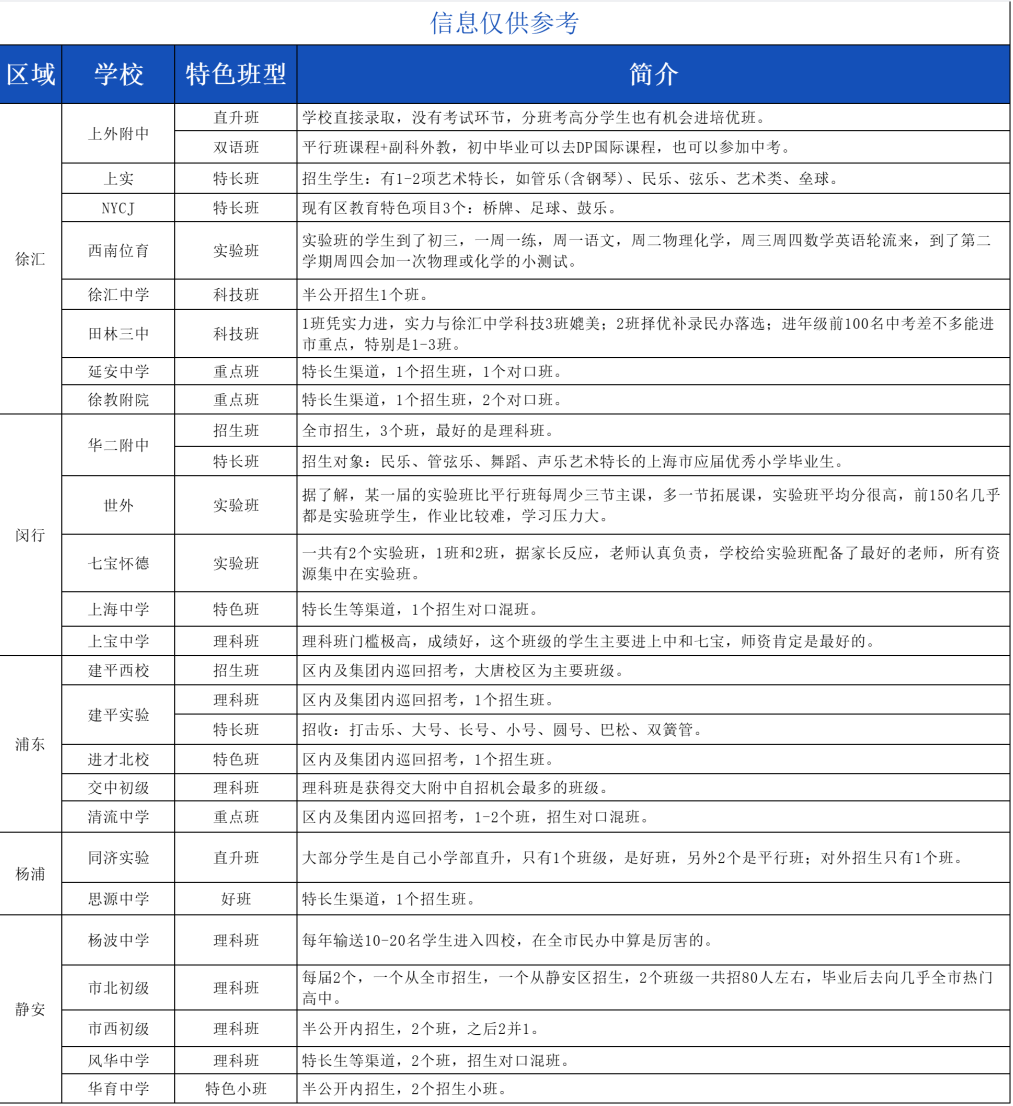 点击查看&gt&gt上海小升初各校分班模式与答案！