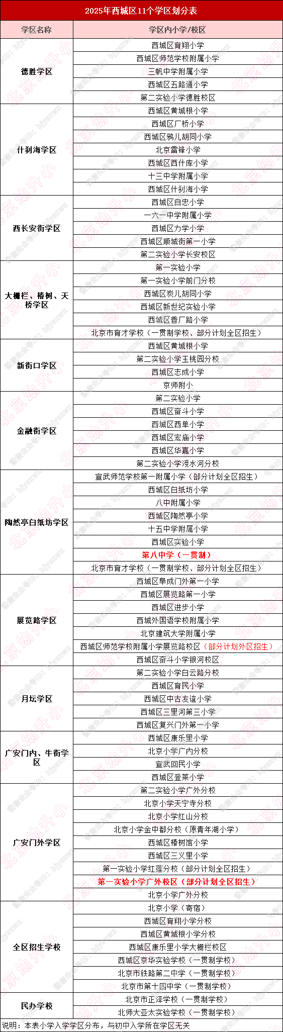 关系录取！西城区学区划分表来了！2026年幼升小家长提前看→