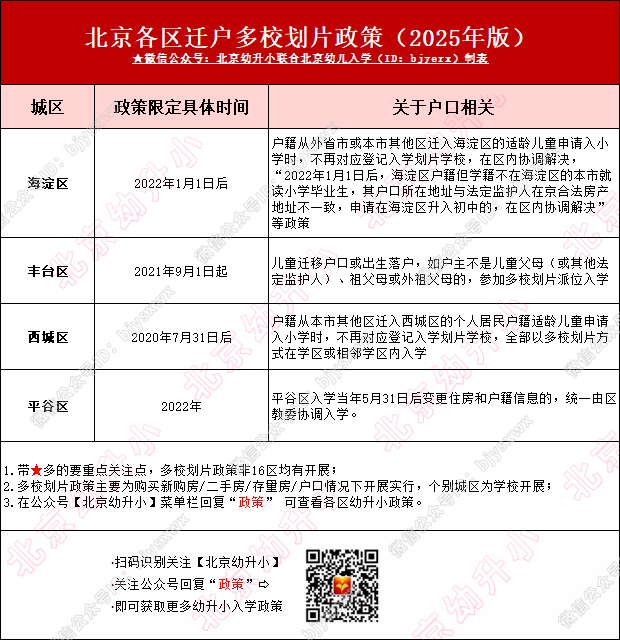 注意！迁户口或将影响孩子入学方式？2026年北京幼升小家长速看→