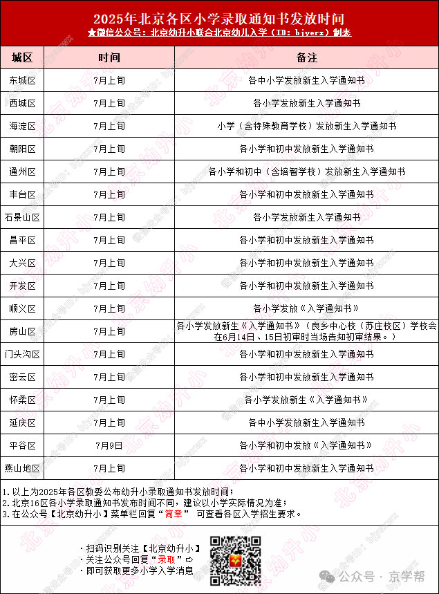 定了！2025年北京各小学录取时间已公布！怎么查通知书？抢先知晓→