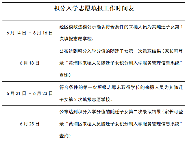 又一区积分入学开始填报志愿！有什么注意事项？怎么填？