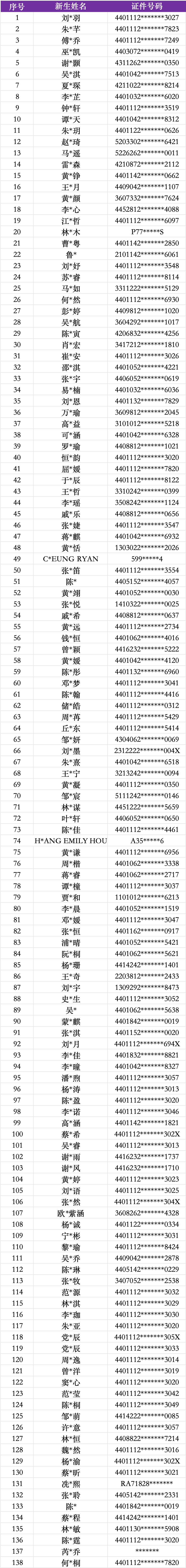 2025年广州幼升小摇号结果公示！同步开启补录通道！