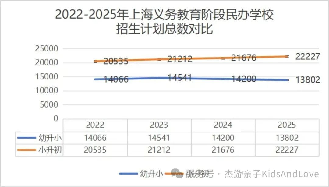 上海幼升小 | 户籍身份摇号格局透视