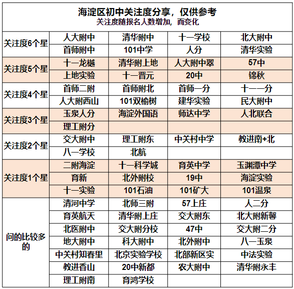 2025小升初二派倒计时！择校热度排名、志愿策略及避坑指南速看