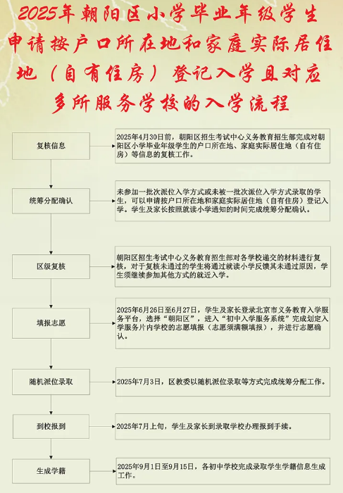 北京多区25初中入学二派填报即将开始！这些填报误区一定要避免！！