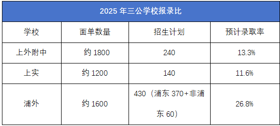 小升初考哪些证有用？AMC8/KET/PET/小托福/编程……这样备考有规划稳了！
